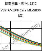 蠕变模量－时间. 23°C, VESTAMID® Care ML-GB30 (状况), PA12-GB30, Evonik