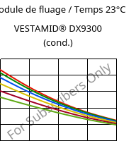 Module de fluage / Temps 23°C, VESTAMID® DX9300 (cond.), PA612, Evonik