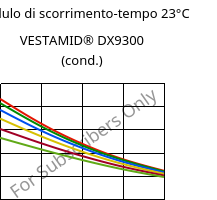 Modulo di scorrimento-tempo 23°C, VESTAMID® DX9300 (cond.), PA612, Evonik