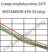 Creep modulus-time 23°C, VESTAMID® E55-S3 (dry), TPA, Evonik