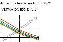 Módulo de plastodeformación-tiempo 23°C, VESTAMID® E55-S3 (Seco), TPA, Evonik