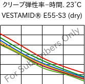  クリープ弾性率−時間. 23°C, VESTAMID® E55-S3 (乾燥), TPA, Evonik