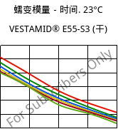 蠕变模量－时间. 23°C, VESTAMID® E55-S3 (烘干), TPA, Evonik