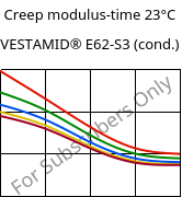 Creep modulus-time 23°C, VESTAMID® E62-S3 (cond.), TPA, Evonik