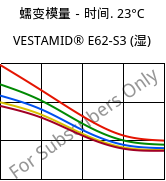 蠕变模量－时间. 23°C, VESTAMID® E62-S3 (状况), TPA, Evonik