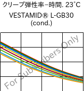  クリープ弾性率−時間. 23°C, VESTAMID® L-GB30 (調湿), PA12-GB30, Evonik