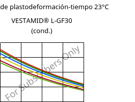 Módulo de plastodeformación-tiempo 23°C, VESTAMID® L-GF30 (Cond), PA12-GF30, Evonik