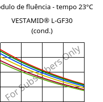 Módulo de fluência - tempo 23°C, VESTAMID® L-GF30 (cond.), PA12-GF30, Evonik