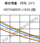 蠕变模量－时间. 23°C, VESTAMID® L1833 (状况), PA12-GF23, Evonik