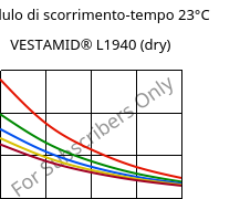 Modulo di scorrimento-tempo 23°C, VESTAMID® L1940 (Secco), PA12, Evonik