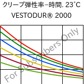  クリープ弾性率−時間. 23°C, VESTODUR® 2000, PBT, Evonik