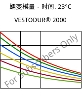 蠕变模量－时间. 23°C, VESTODUR® 2000, PBT, Evonik