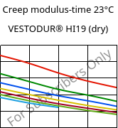 Creep modulus-time 23°C, VESTODUR® HI19 (dry), PBT-I, Evonik