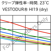  クリープ弾性率−時間. 23°C, VESTODUR® HI19 (乾燥), PBT-I, Evonik