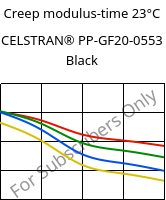 Creep modulus-time 23°C, CELSTRAN® PP-GF20-0553 Black, PP-GLF20, Celanese