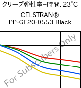  クリープ弾性率−時間. 23°C, CELSTRAN® PP-GF20-0553 Black, PP-GLF20, Celanese