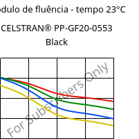 Módulo de fluência - tempo 23°C, CELSTRAN® PP-GF20-0553 Black, PP-GLF20, Celanese