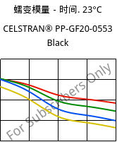 蠕变模量－时间. 23°C, CELSTRAN® PP-GF20-0553 Black, PP-GLF20, Celanese