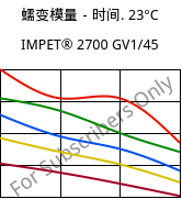 蠕变模量－时间. 23°C, IMPET® 2700 GV1/45, PET-GF45, Celanese