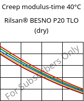 Creep modulus-time 40°C, Rilsan® BESNO P20 TLO (dry), PA11, ARKEMA