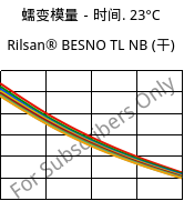 蠕变模量－时间. 23°C, Rilsan® BESNO TL NB (烘干), PA11, ARKEMA