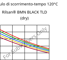 Modulo di scorrimento-tempo 120°C, Rilsan® BMN BLACK TLD (Secco), PA11, ARKEMA