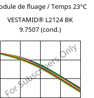 Module de fluage / Temps 23°C, VESTAMID® L2124 BK 9.7507 (cond.), PA12, Evonik