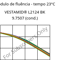 Módulo de fluência - tempo 23°C, VESTAMID® L2124 BK 9.7507 (cond.), PA12, Evonik