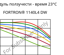 Модуль ползучести - время 23°C, FORTRON® 1140L4 DW, PPS-GF40, Celanese