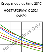 Creep modulus-time 23°C, HOSTAFORM® C 2521 XAP®2, POM, Celanese