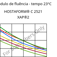 Módulo de fluência - tempo 23°C, HOSTAFORM® C 2521 XAP®2, POM, Celanese