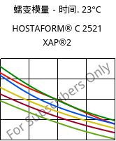 蠕变模量－时间. 23°C, HOSTAFORM® C 2521 XAP®2, POM, Celanese