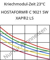 Kriechmodul-Zeit 23°C, HOSTAFORM® C 9021 SW XAP®2 LS, POM, Celanese