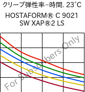  クリープ弾性率−時間. 23°C, HOSTAFORM® C 9021 SW XAP®2 LS, POM, Celanese