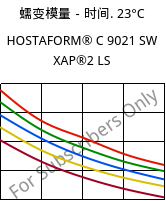 蠕变模量－时间. 23°C, HOSTAFORM® C 9021 SW XAP®2 LS, POM, Celanese