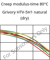 Creep modulus-time 80°C, Grivory HTV-5H1 natural (dry), PA6T/6I-GF50, EMS-GRIVORY