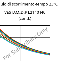 Modulo di scorrimento-tempo 23°C, VESTAMID® L2140 NC (cond.), PA12, Evonik