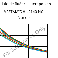 Módulo de fluência - tempo 23°C, VESTAMID® L2140 NC (cond.), PA12, Evonik