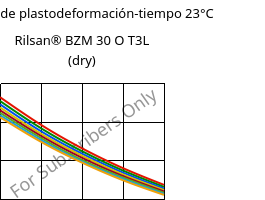 Módulo de plastodeformación-tiempo 23°C, Rilsan® BZM 30 O T3L (Seco), PA11-GF30, ARKEMA