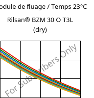 Module de fluage / Temps 23°C, Rilsan® BZM 30 O T3L (sec), PA11-GF30, ARKEMA