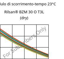 Modulo di scorrimento-tempo 23°C, Rilsan® BZM 30 O T3L (Secco), PA11-GF30, ARKEMA