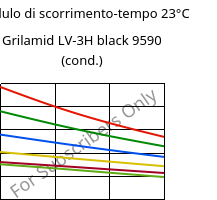 Modulo di scorrimento-tempo 23°C, Grilamid LV-3H black 9590 (cond.), PA12-GF30, EMS-GRIVORY