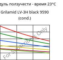Модуль ползучести - время 23°C, Grilamid LV-3H black 9590 (усл.), PA12-GF30, EMS-GRIVORY