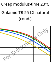 Creep modulus-time 23°C, Grilamid TR 55 LX natural (cond.), PA12/MACMI, EMS-GRIVORY