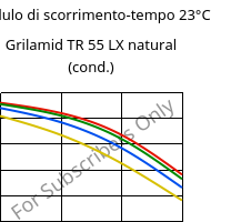 Modulo di scorrimento-tempo 23°C, Grilamid TR 55 LX natural (cond.), PA12/MACMI, EMS-GRIVORY