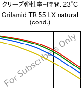  クリープ弾性率−時間. 23°C, Grilamid TR 55 LX natural (調湿), PA12/MACMI, EMS-GRIVORY