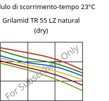 Modulo di scorrimento-tempo 23°C, Grilamid TR 55 LZ natural (Secco), PA12/MACMI, EMS-GRIVORY