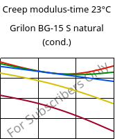 Creep modulus-time 23°C, Grilon BG-15 S natural (cond.), PA6-GF15, EMS-GRIVORY