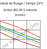 Module de fluage / Temps 23°C, Grilon BG-30 S natural (cond.), PA6-GF30, EMS-GRIVORY