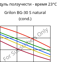 Модуль ползучести - время 23°C, Grilon BG-30 S natural (усл.), PA6-GF30, EMS-GRIVORY